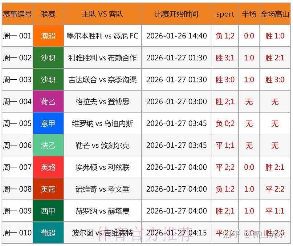 世界杯竞猜APP全面评测：优劣势深度对比与最佳选择指南